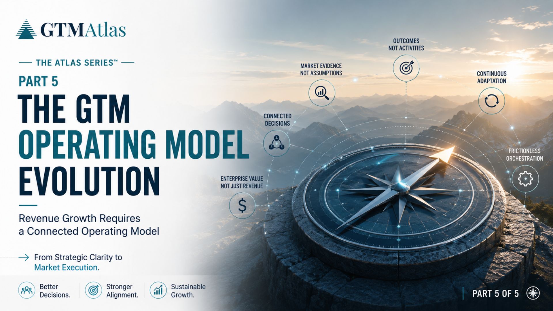 The GTM Operating Model Evolution